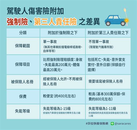 車禍人 財位有冷氣